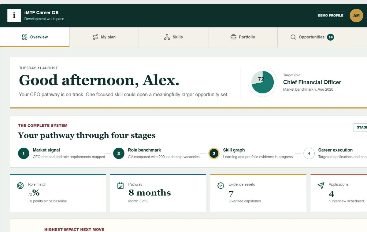 Preview of the iMTF Career OS personalised CFO pathway